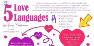 Psychology : Psychology : Psychology : NEW BLOG: How to Speak the Same Love Language as Your Partner