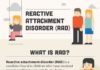 Psychology : Psychology : Psychology : Reactive Attachment Disorder Infographic