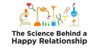 Psychology : Psychology : Psychology : The Scientific Facts of A Happy Relationship You Didnt Know