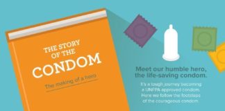 Psychology : Psychology : Psychology : The United Nations Population Fund (UNFPA) is an organization that …