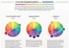 Psychology : Psychology : Psychology infographic and charts Color Harmonies… Infographic Descripti