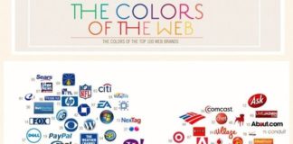 Psychology : Psychology : Psychology infographic and charts color theory in brand psychology… Infogr