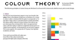 Psychology : Psychology : Psychology : infog…