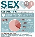 Psychology : Psychology : Sex…