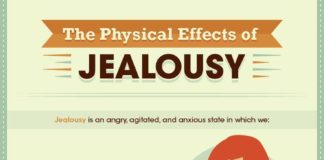 Psychology : Psychology : Silence the Green-Eyed Monster