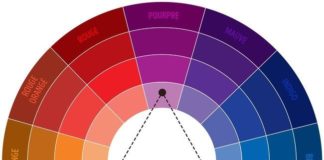Psychology : Psychology : Superguide pour combiner les couleurs