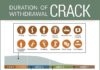 Psychology : Psychology : The Crack Withdrawal Timeline Chart