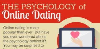 Psychology : Psychology : The Psychology of Online Dating #infographic