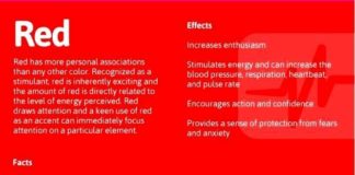 Psychology : Psychology : The Psychology of Red.