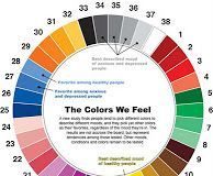 Psychology : Psychology : The Rembrandz blog for art, illustration and creatives: Daily Life Color Theory …