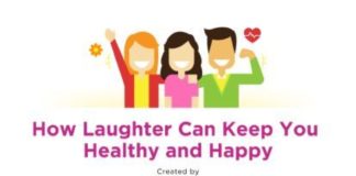 Psychology : Psychology : There’s something about laughter that forces you to take a step back from he…