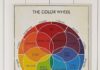 Psychology : Psychology : Vintage Colour Wheel featured on Bambino Goodies