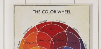 Psychology : Psychology : Vintage Colour Wheel featured on Bambino Goodies