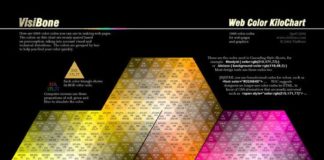 Psychology : Psychology : Visibone web color chart (RGB colour)