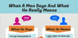 Psychology : Psychology : What A Man Says And What He Really Means #Infographic