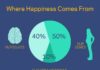 Psychology : Psychology : What really makes you a happy person? /PT – The experts say we only control 40 p…