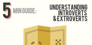 Psychology : Psychology : Where does your energy come from? Understanding introverts & extroverts. It&…