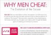 Psychology : Psychology : Why do men cheat more than women do? Science explains….