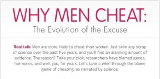 Psychology : Psychology : Why do men cheat more than women do? Science explains….