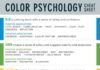 Psychology : Psychology : color-psychology-cheat-sheet…