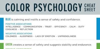 Psychology : Psychology : color-psychology-cheat-sheet…