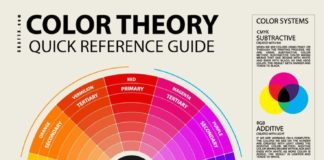Psychology : Psychology : color theory wheel white