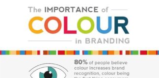 Psychology : Psychology : importance-couleurs-marques