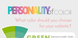 Psychology : Psychology : personality of color for websites