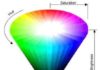 Psychology : Psychology : three dimensional models color theory – Google Search
