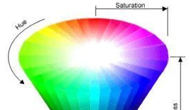 Psychology : Psychology : three dimensional models color theory – Google Search