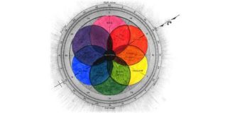 Psychology : Recalling Color Theory Keywords: a way to refresh your memories!