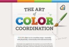 Psychology : The Art of Colour Coordination