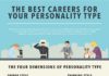 Psychology : The Best Careers for Your Personality Type (Infographic)