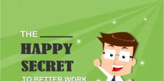 Psychology : The Happy Secret to Better Work! via Shawn Achor