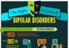Psychology : The Highs and Lows of Bipolar Disorders (Infographic)