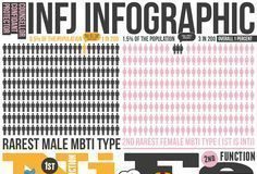 Psychology : The INFJ Infographic. THIS IS AMAZING