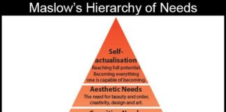 Psychology : The Law Of Attraction And Money