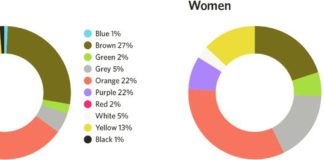 Psychology : The Psychology of Color in Marketing and Branding