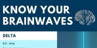 Psychology : The Science of Brainwaves & Binaural Beats