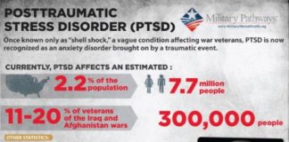 Psychology : The majority of refugees that are resettled in the USA suffer from PSTD. WORN + …