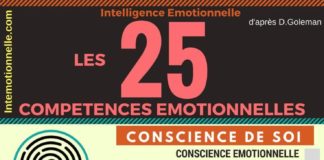 Psychology : Une infographie qui expose la relation entre les 5 axes de l’intelligence émo…