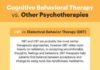 Psychology : What Cognitive Behavioral Therapy Can Do for You