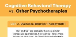 Psychology : What Cognitive Behavioral Therapy Can Do for You
