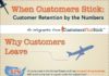 Psychology : When Customers Stick: Customer Retention by the Numbers