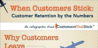 Psychology : When Customers Stick: Customer Retention by the Numbers