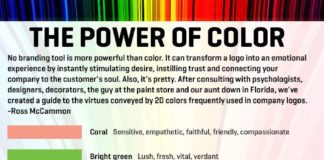 Psychology : When It Comes to Branding, It’s All About Color (Infographic)