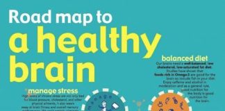 Psychology : When you lead a brain-healthy lifestyle, your brain will stay working stronger…