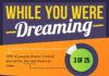 Psychology : While You Were Dreaming #sleep #Infographic #Dreaming #Health