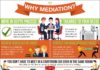 Psychology : Why Choose Mediation Infographic – We've put together a fun little infograph…