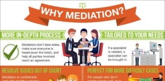 Psychology : Why Choose Mediation Infographic – We've put together a fun little infograph…